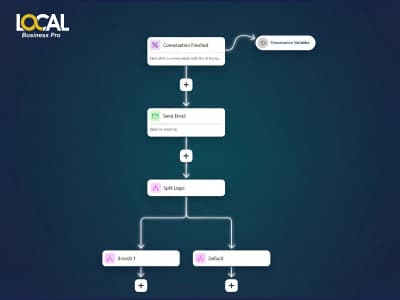 Automation Mastery Course